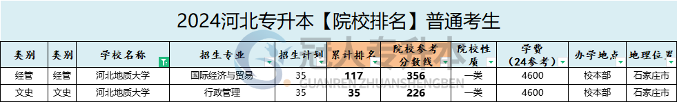河北地質(zhì)大學(xué)專升本院校位置