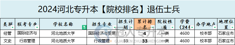 2025年河北地質(zhì)大學(xué)專升本退伍士兵院校性質(zhì)參考