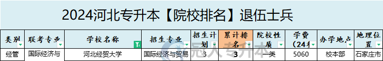 2025年河北經貿大學專升本退伍士兵院校性質參考