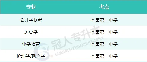2025年河北專升本考試地點(diǎn)