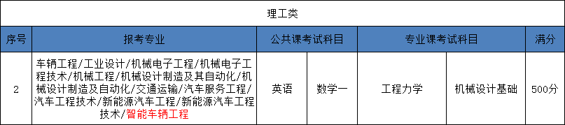 2025河北省統(tǒng)招專升本交通運輸專業(yè)考試科目